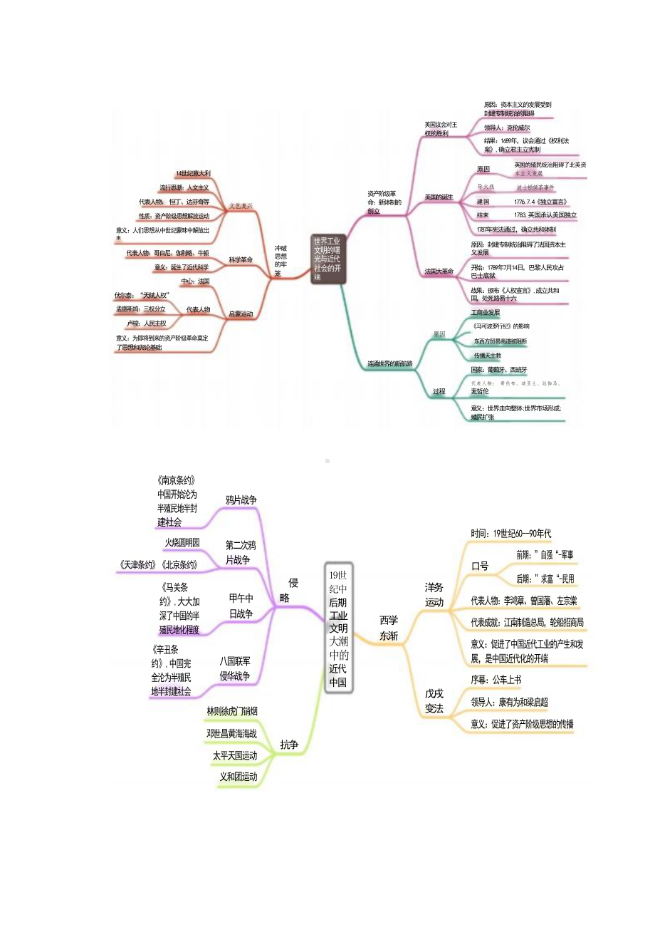 人教版八年级历史全册知识点思维导图.docx_第2页