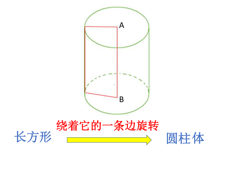 小学苏教版六年级下册数学区级公开课《圆柱和圆锥的认识》课件.pptx_第3页