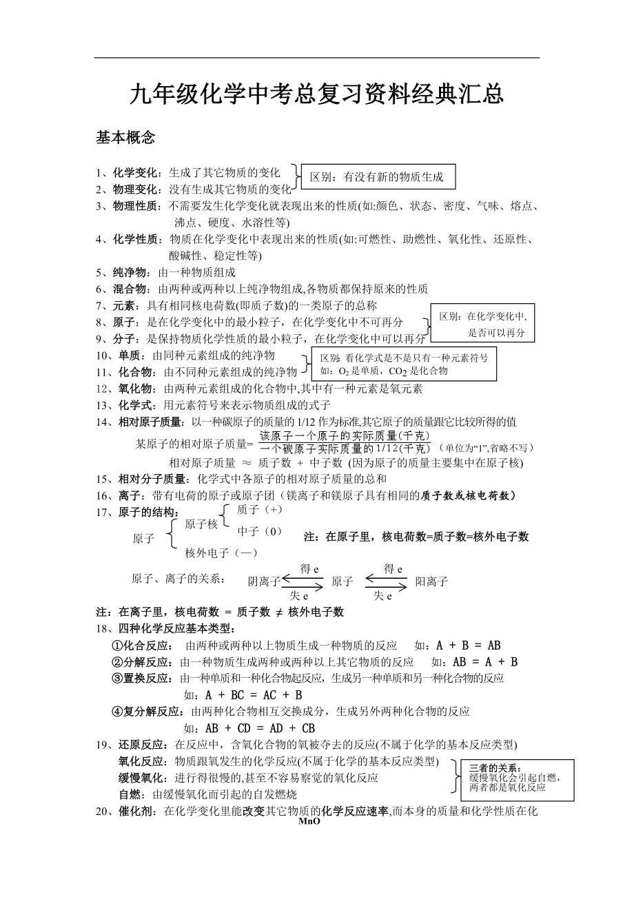 九年级化学中考总复习资料经典汇总.doc_第1页