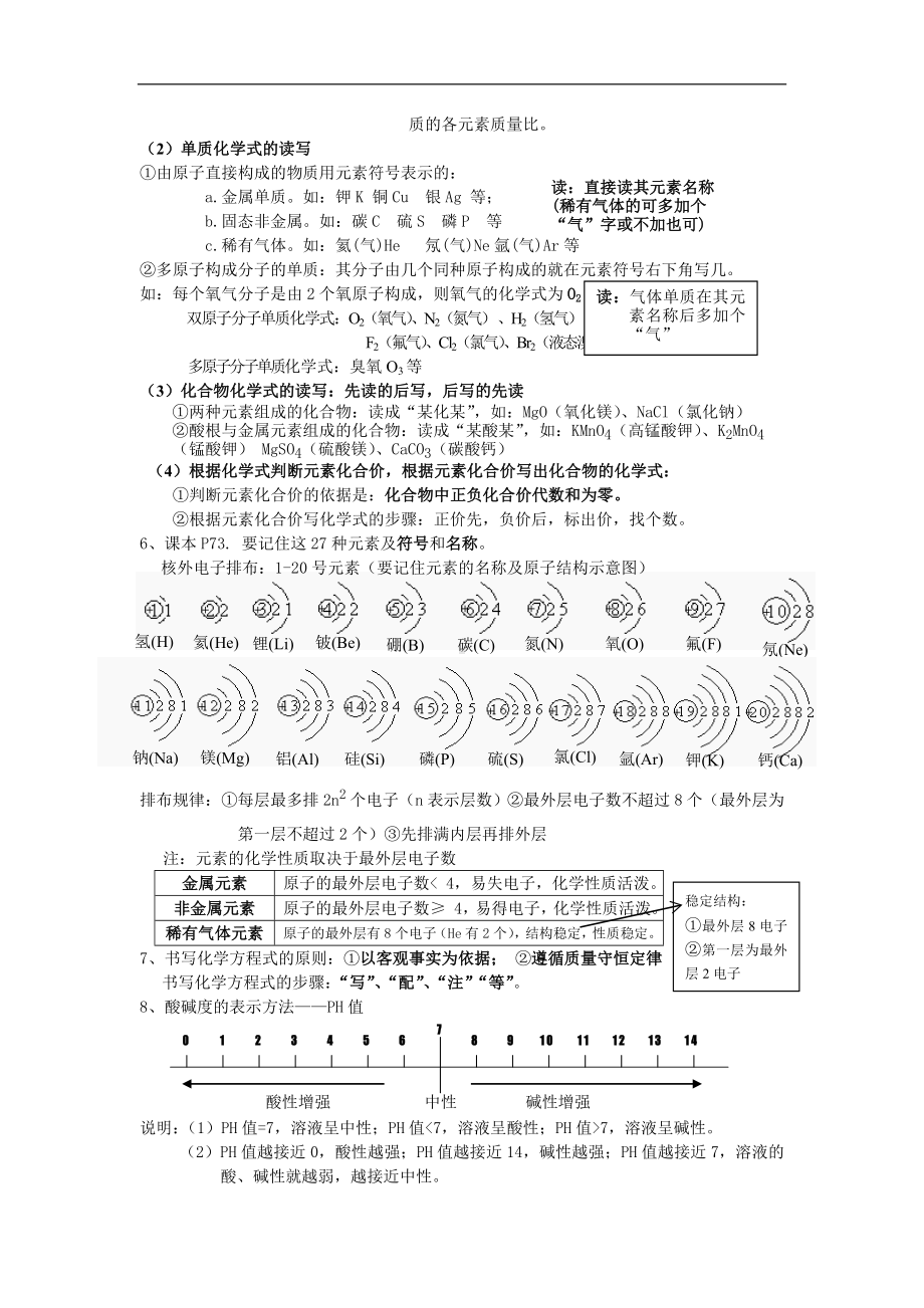 九年级化学中考总复习资料经典汇总.doc_第3页