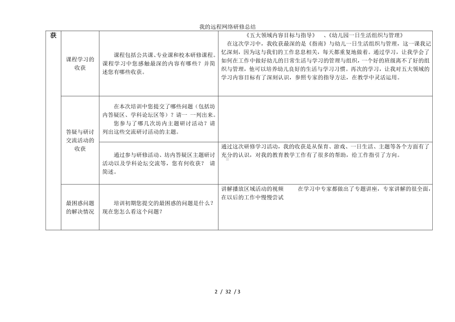 我的远程网络研修总结参考模板范本.doc_第2页