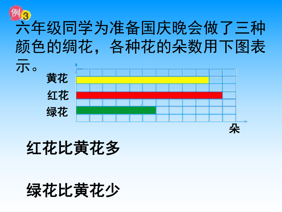 六年级上册苏教版小学数学《分数乘法的简单运用》PPT课件.ppt_第2页