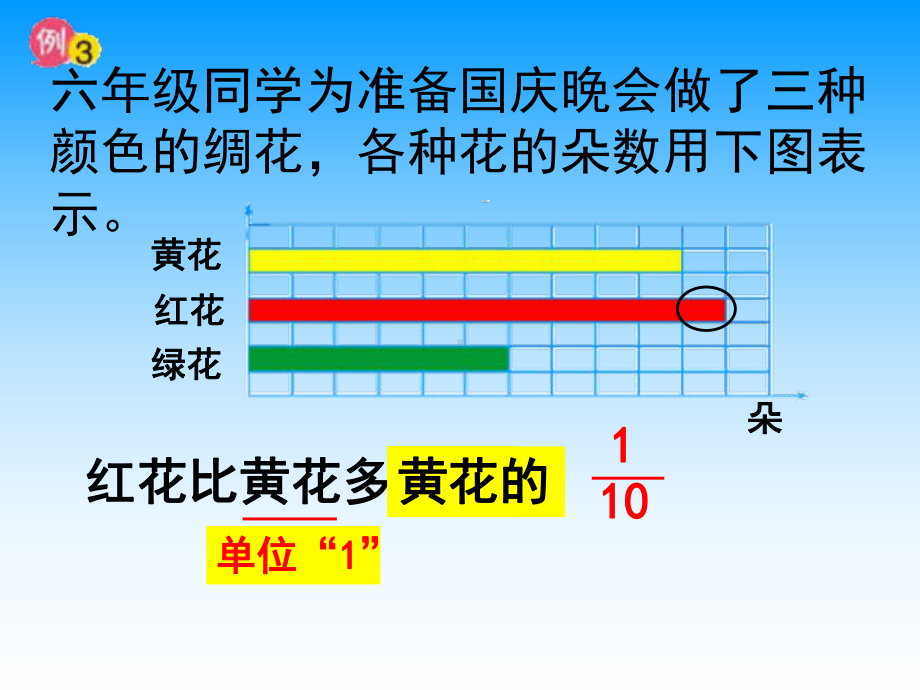 六年级上册苏教版小学数学《分数乘法的简单运用》PPT课件.ppt_第3页