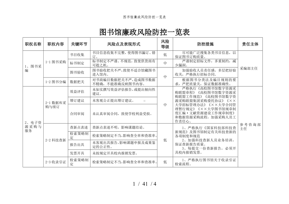 图书馆廉政风险防控一览表参考模板范本.doc_第1页