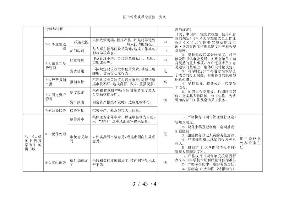 图书馆廉政风险防控一览表参考模板范本.doc_第3页