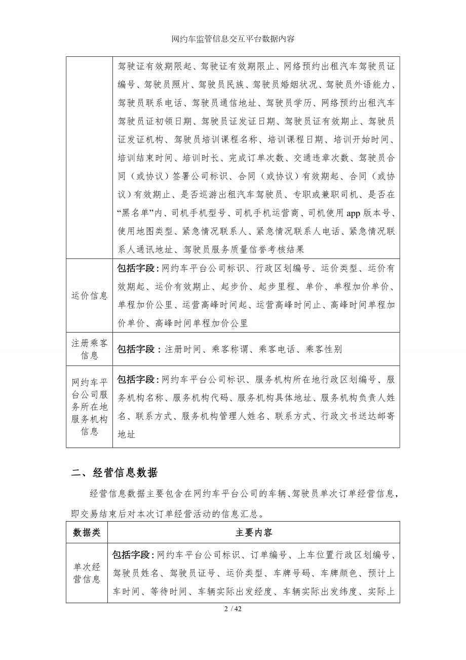 网约车监管信息交互平台数据内容参考模板范本.doc_第2页