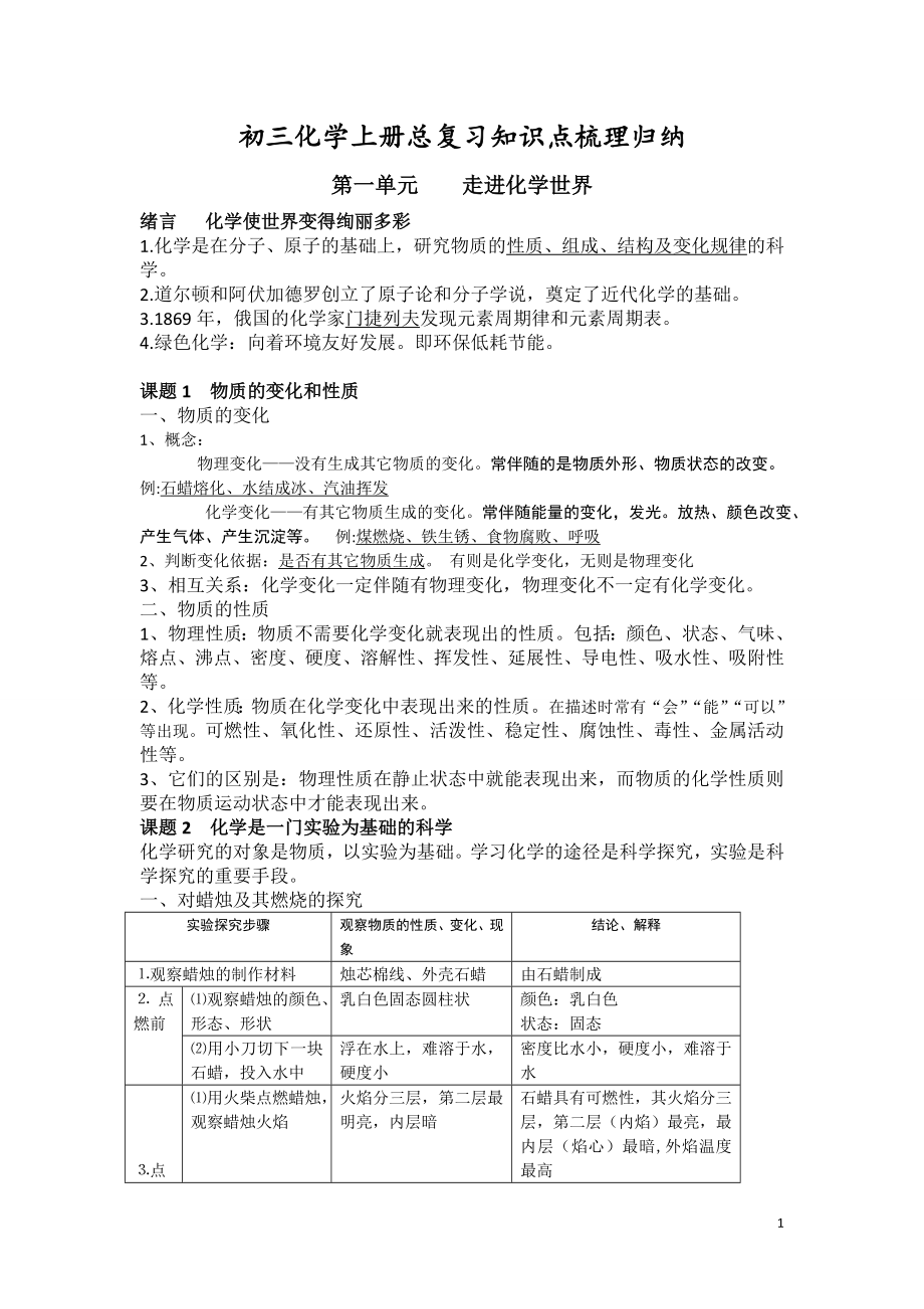 初三化学上册总复习知识点梳理归纳.doc_第1页