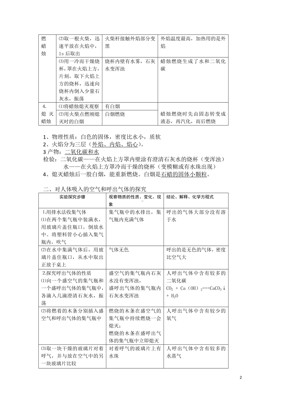 初三化学上册总复习知识点梳理归纳.doc_第2页