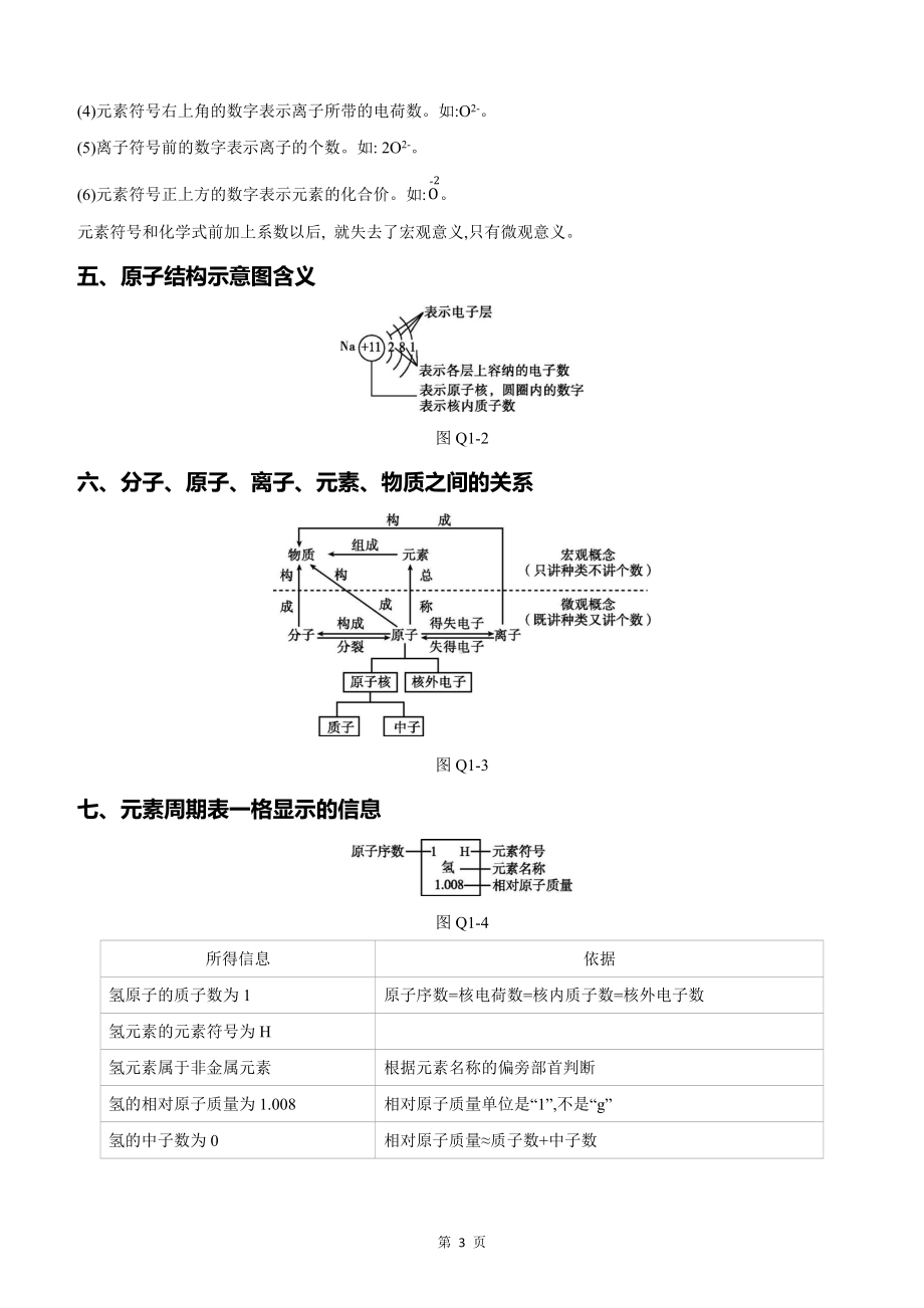 （中考必备）初中化学知识点最全总结.docx_第3页