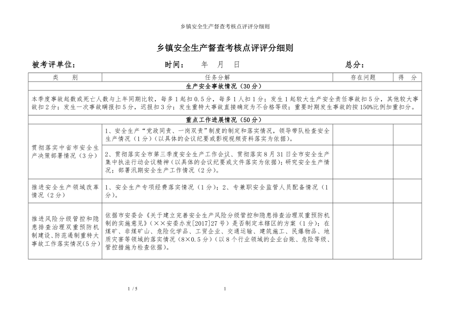 乡镇安全生产督查考核点评评分细则参考模板范本.doc_第1页