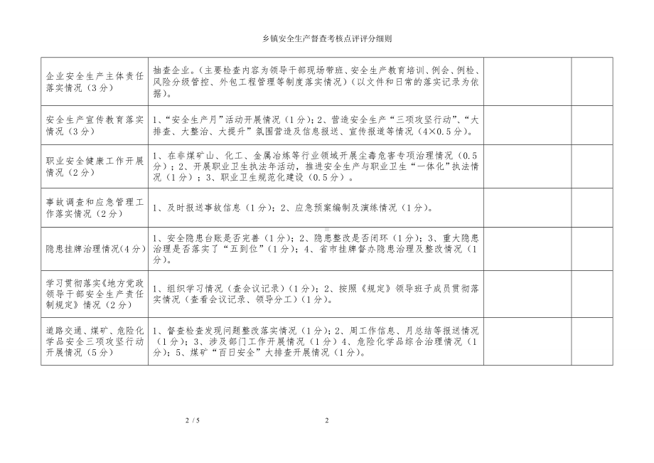 乡镇安全生产督查考核点评评分细则参考模板范本.doc_第2页