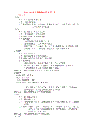 初中7-9年级历史基础知识点梳理汇总.doc