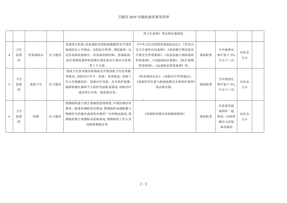 卫健局2019年随机抽查事项清单参考模板范本.doc_第2页