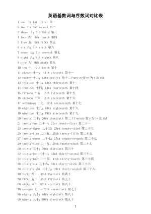 初中英语基数词与序数词对比表.docx