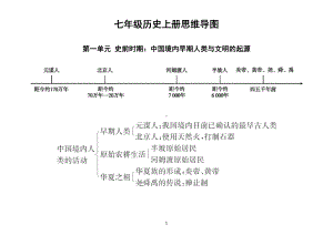 初中历史部编版七年级上册全册思维导图（分单元编排）.docx