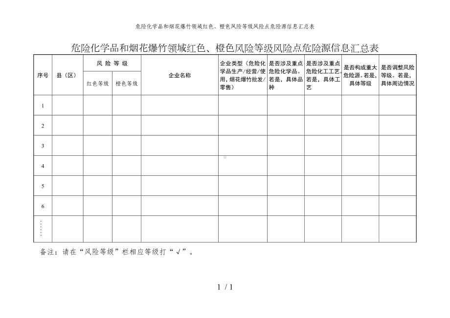 危险化学品和烟花爆竹领域红色、橙色风险等级风险点危险源信息汇总表参考模板范本.doc_第1页