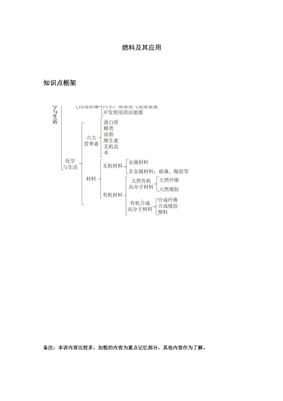 初中化学知识点梳理：燃料燃烧及化学与生活.docx_第1页