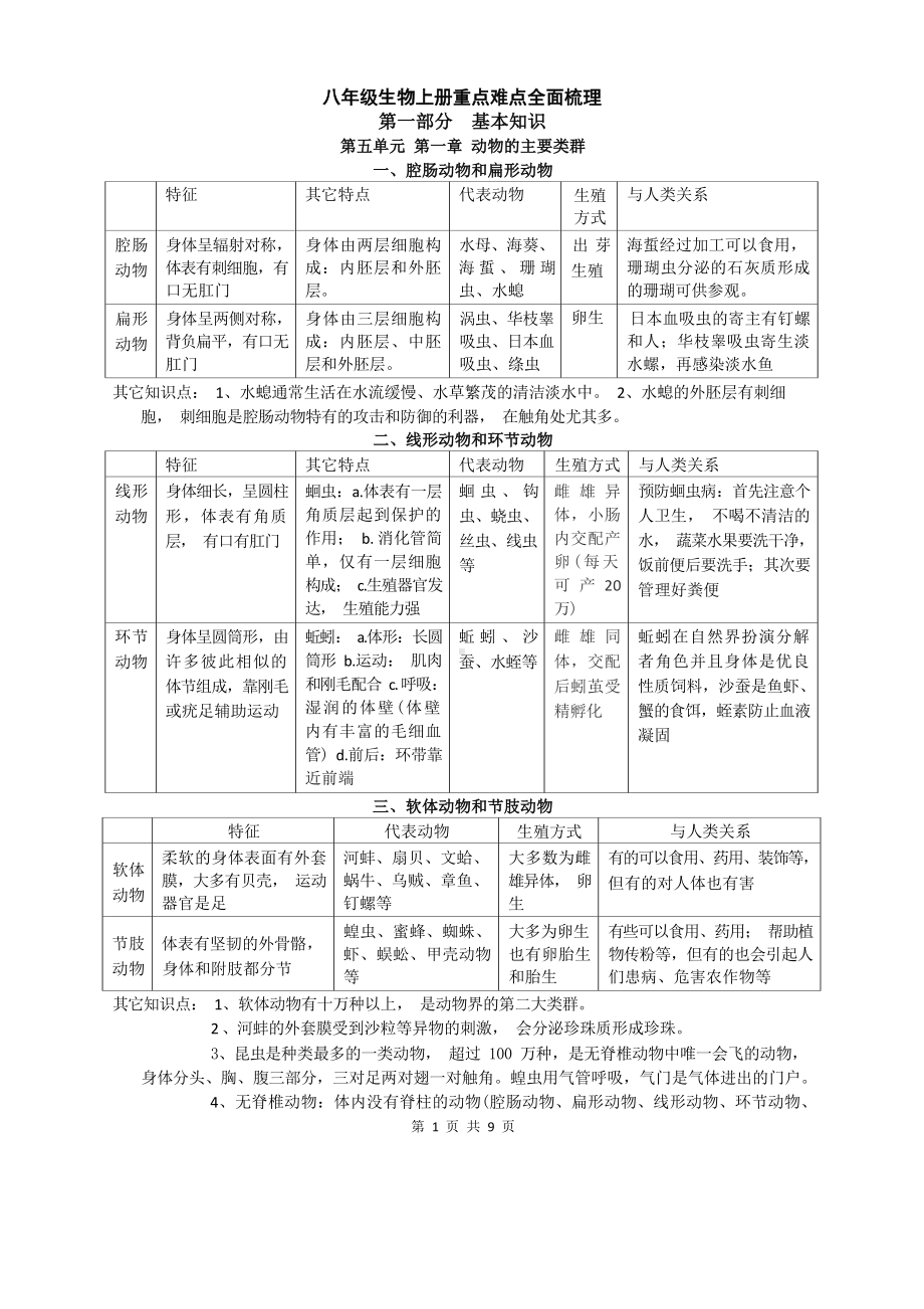 八年级生物上册重点难点全面梳理.docx_第1页