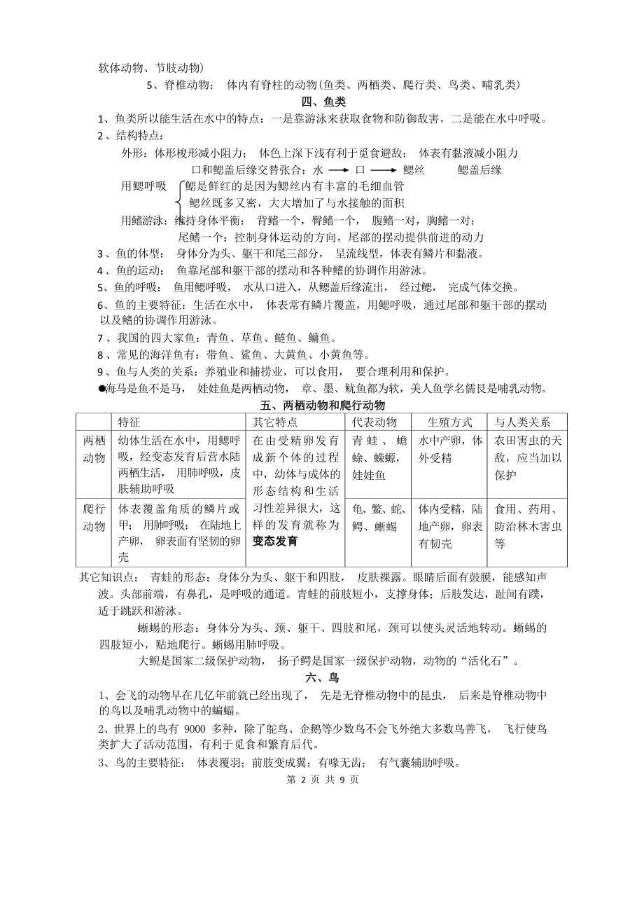 八年级生物上册重点难点全面梳理.docx_第2页