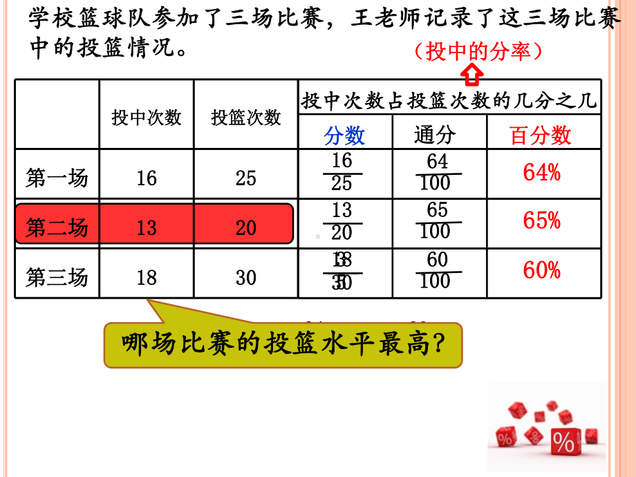 六年级上册苏教版数学《认识百分数》课件（校内公开课.ppt_第2页