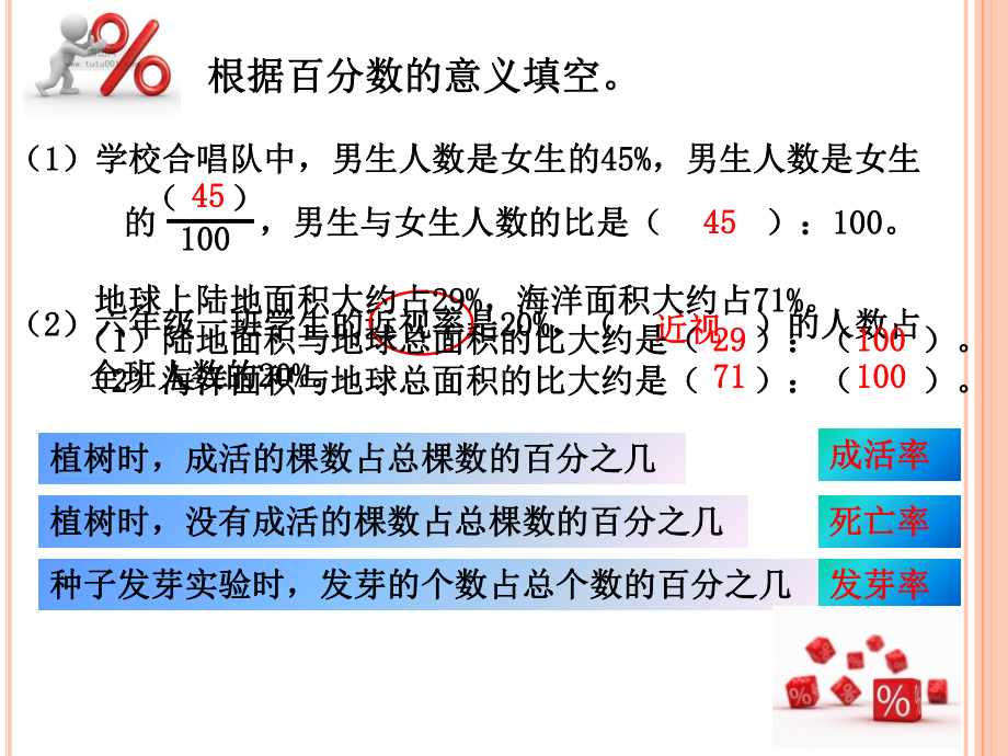 六年级上册苏教版数学《认识百分数》课件（校内公开课.ppt_第3页