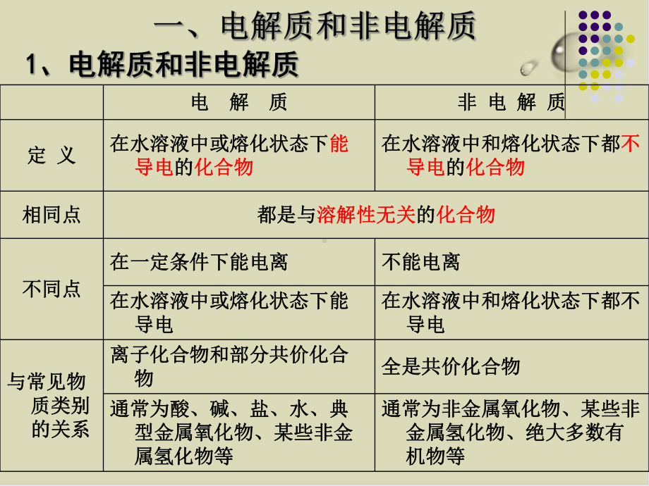 鲁科版电解质完美版7课件.ppt_第3页