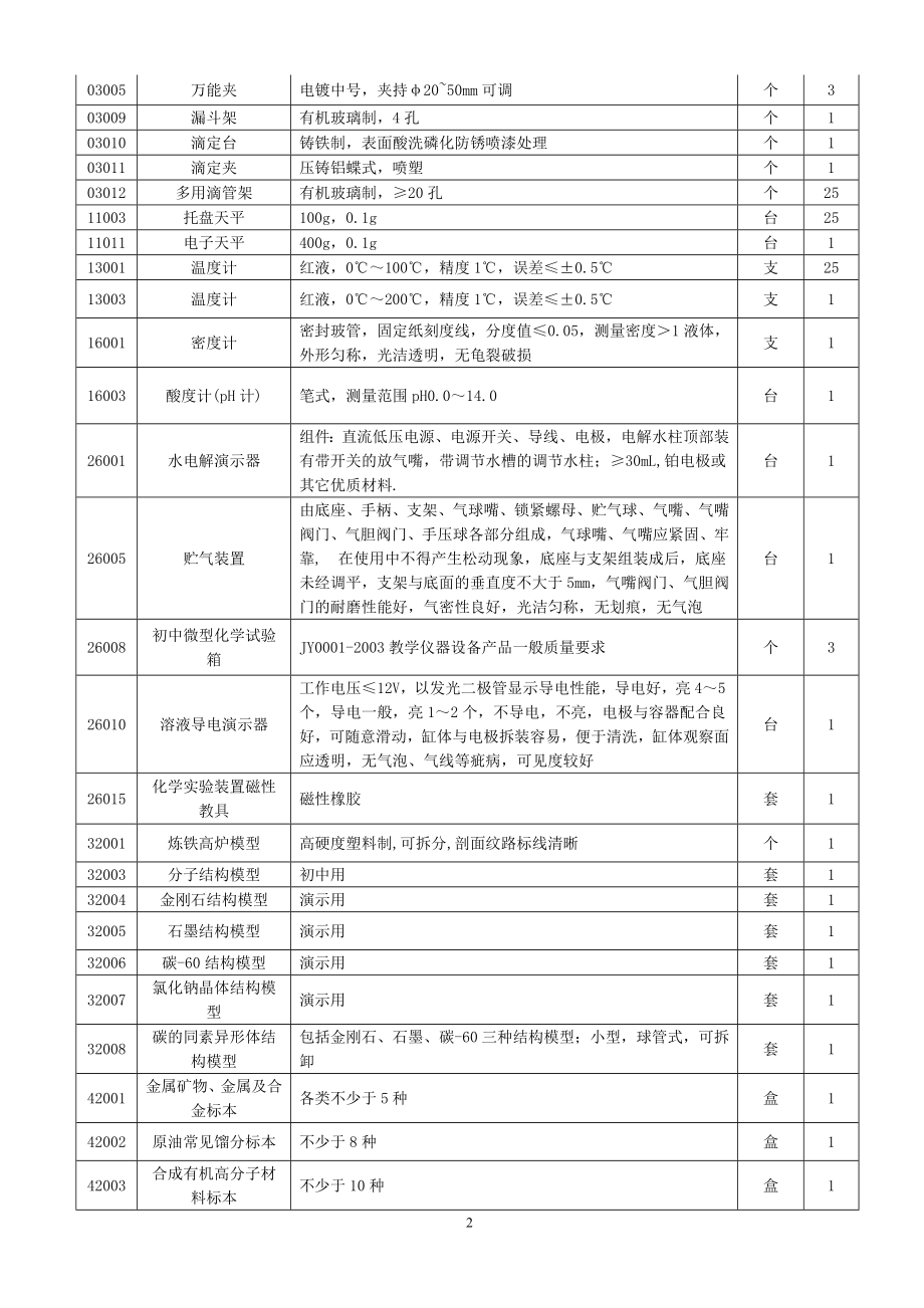 教学仪器设备采购设备参数及相关要求参考模板范本.doc_第2页