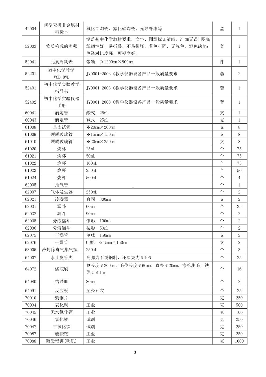 教学仪器设备采购设备参数及相关要求参考模板范本.doc_第3页