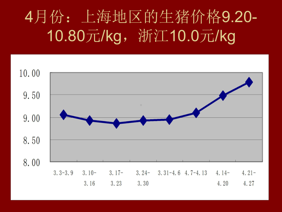 高致病性猪蓝耳病课件.ppt_第2页