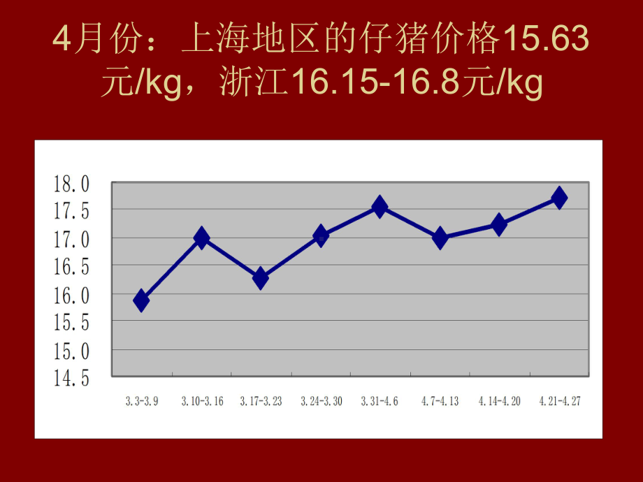 高致病性猪蓝耳病课件.ppt_第3页