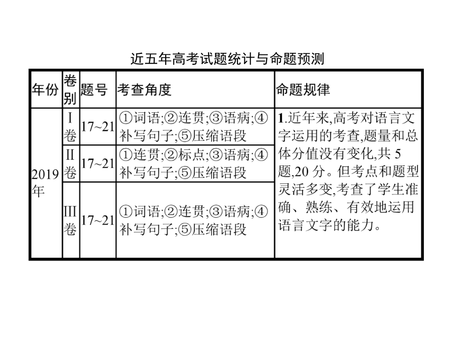 高考语文二轮复习专题七语言文字运用课件.ppt_第2页