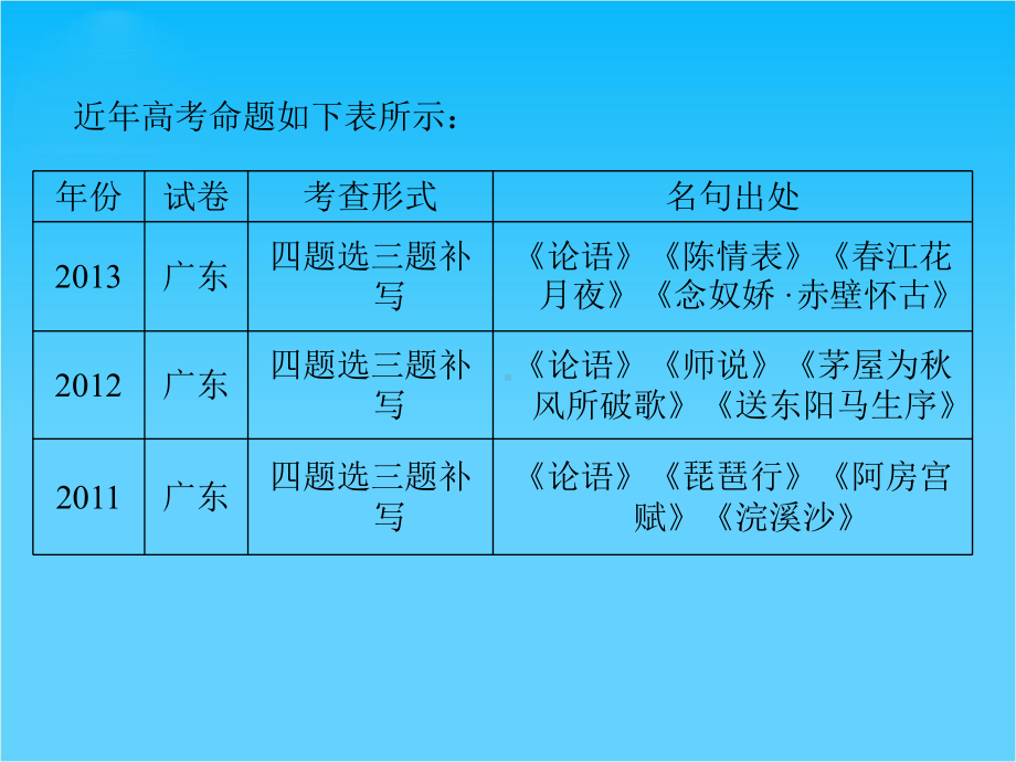 高考语文基础知识总复习精讲课件专题十八-默写常见的名句名篇(17张).ppt_第3页