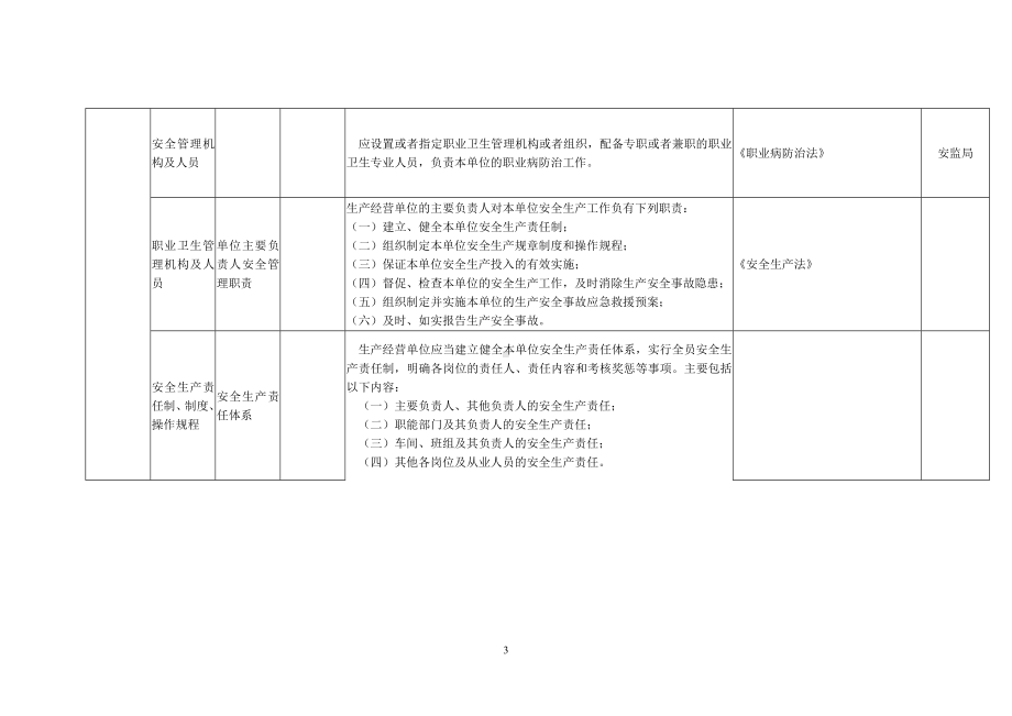 焦化行业隐患排查清单参考模板范本.doc_第3页