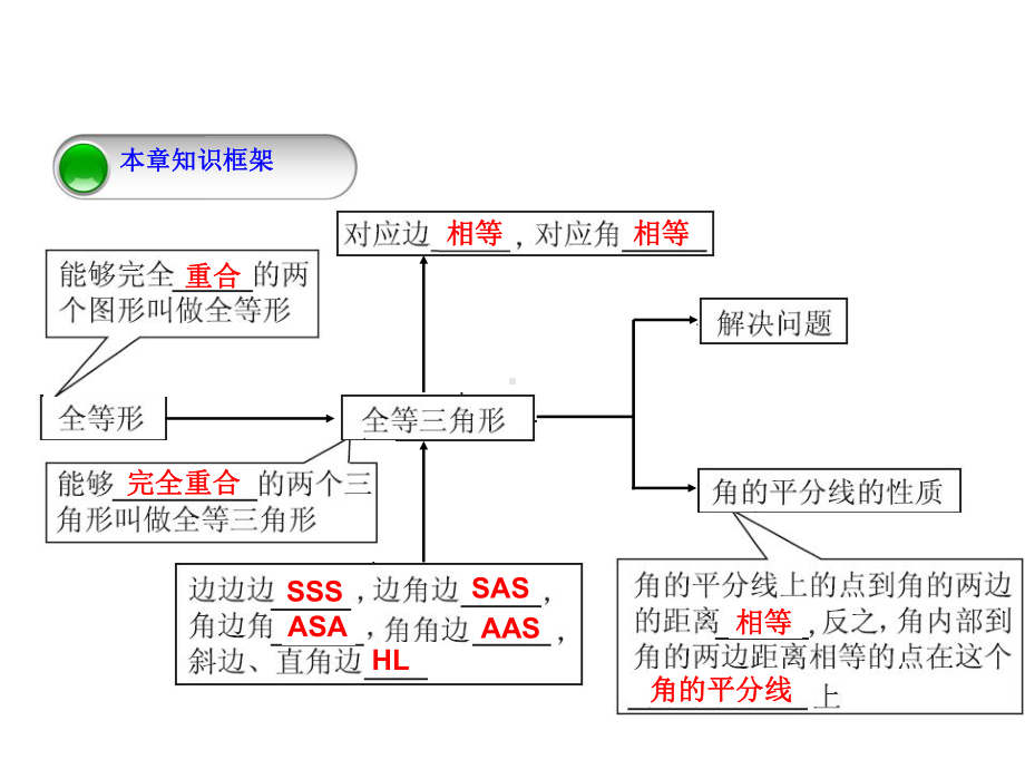 《全等三角形》习题复习创新课件.pptx_第2页