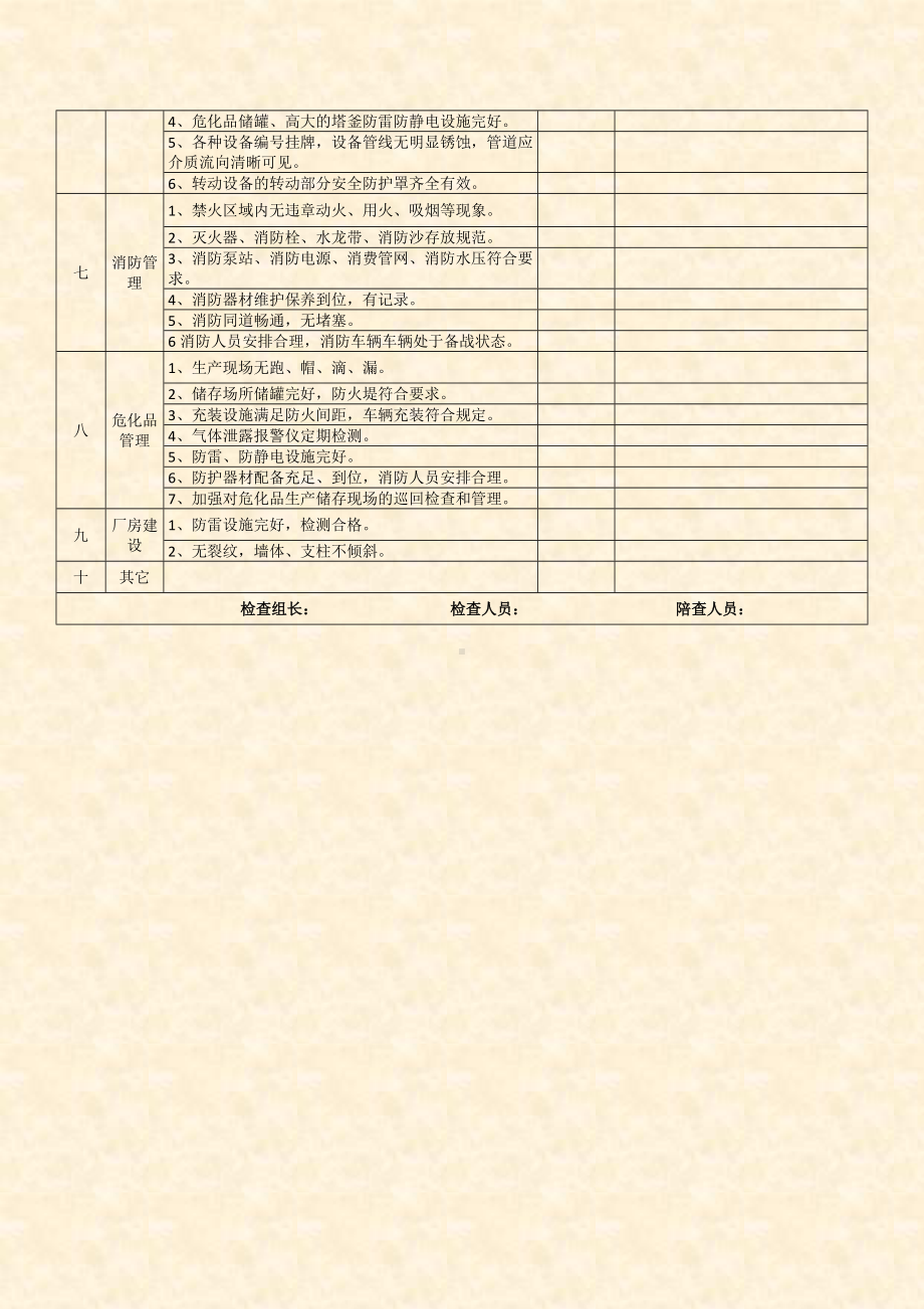 节假日前隐患排查表汇编参考模板范本.doc_第2页