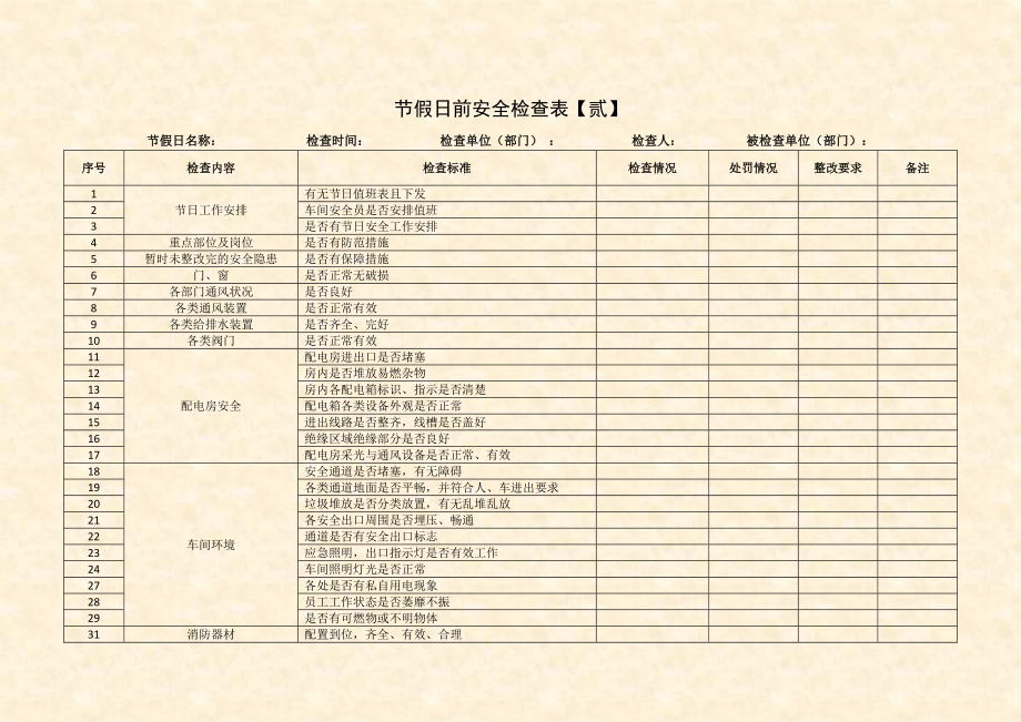 节假日前隐患排查表汇编参考模板范本.doc_第3页