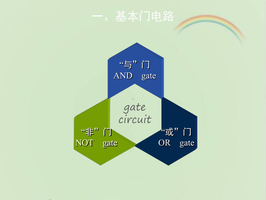 鲁科版高中物理选修3-1：《逻辑电路与自动控制》课件-新版.ppt_第2页