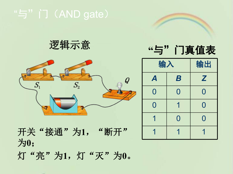 鲁科版高中物理选修3-1：《逻辑电路与自动控制》课件-新版.ppt_第3页