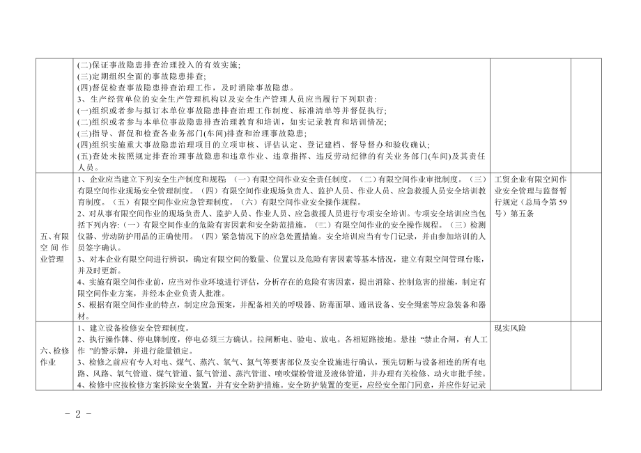 金属冶炼企业隐患排查要点参考模板范本.doc_第2页