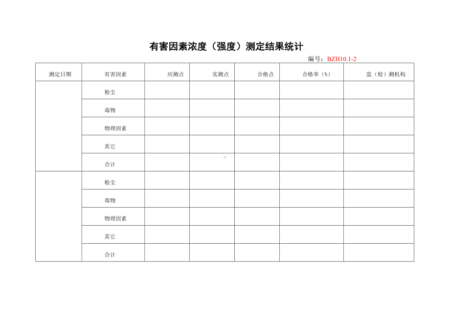 企业安全标准化-有害因素浓度（强度）测定结果统计参考模板范本.doc_第1页