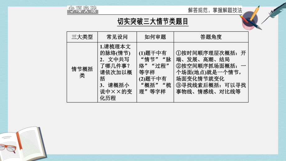 高考语文二轮复习专题四小说阅读9突破三大类情节题课件.ppt_第3页