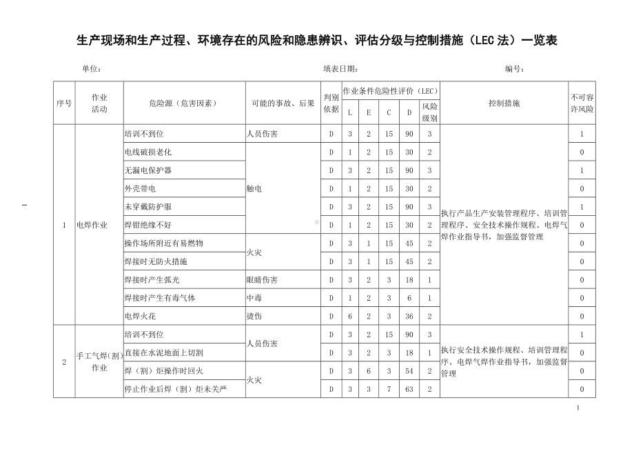 企业安全标准化-生产现场和生产过程环境存在的风险和隐患辨识评估分级与控制措施（LEC法）一览表参考模板范本.doc_第1页