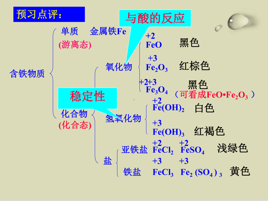 鲁科版氧化剂和还原剂精美课件1.ppt_第2页