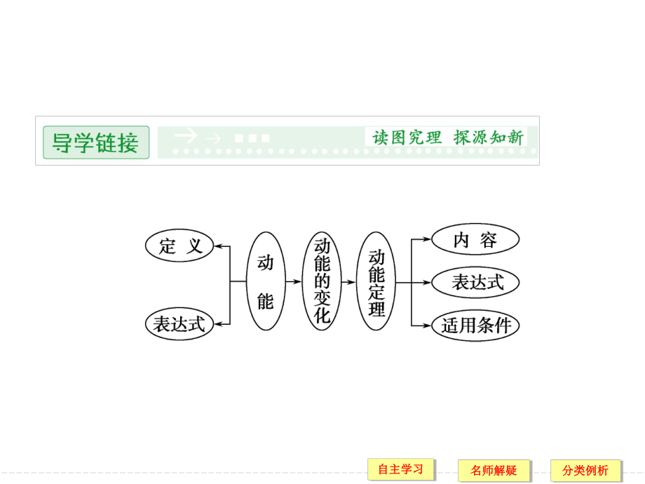 鲁科版高中物理必修2课件-动能的改变课件1.ppt_第2页