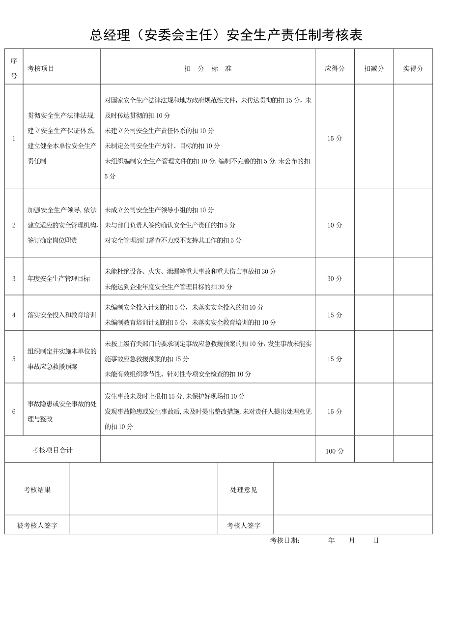 企业安全生产责任制考核表(全套)参考模板范本.doc_第1页