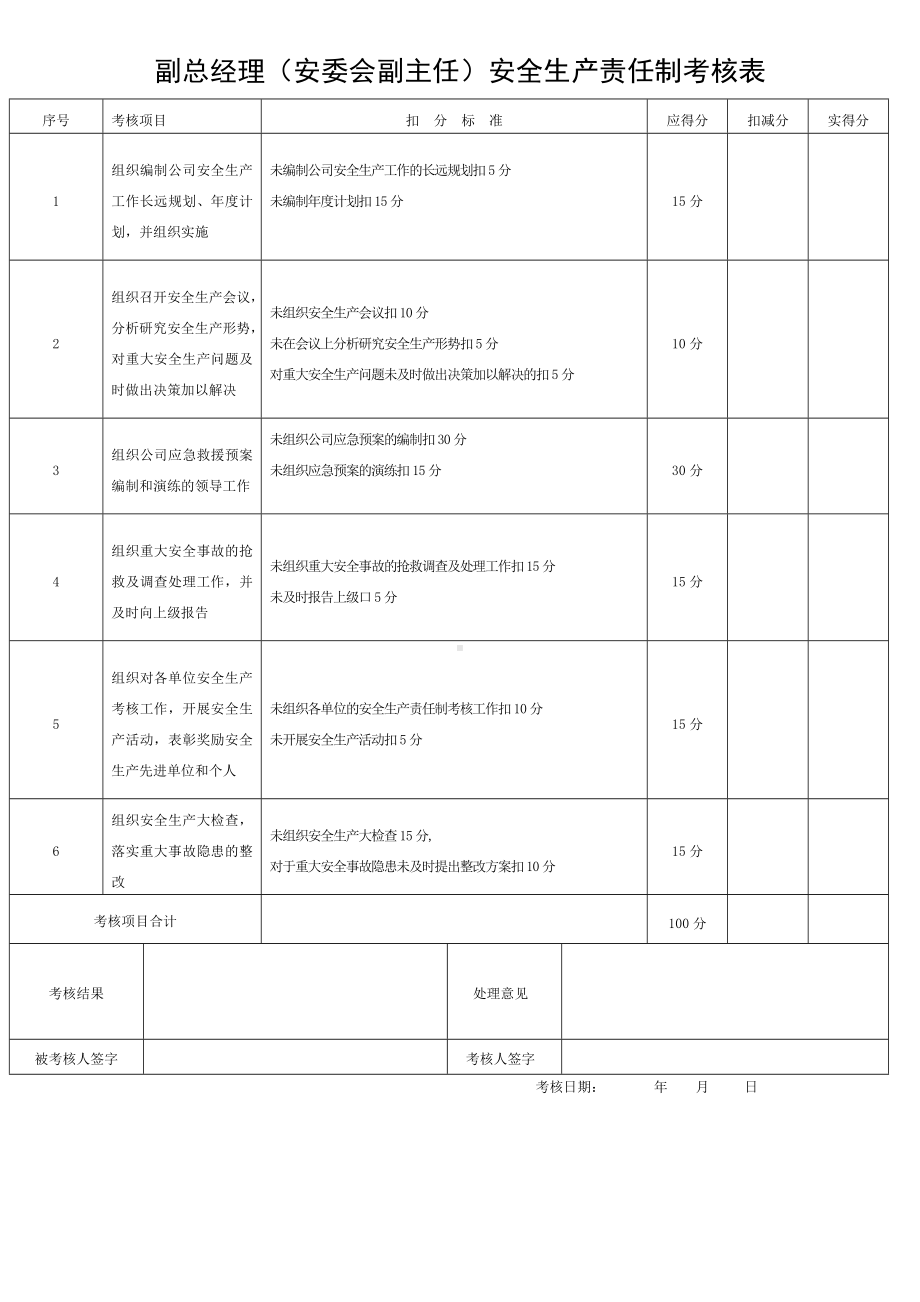 企业安全生产责任制考核表(全套)参考模板范本.doc_第2页