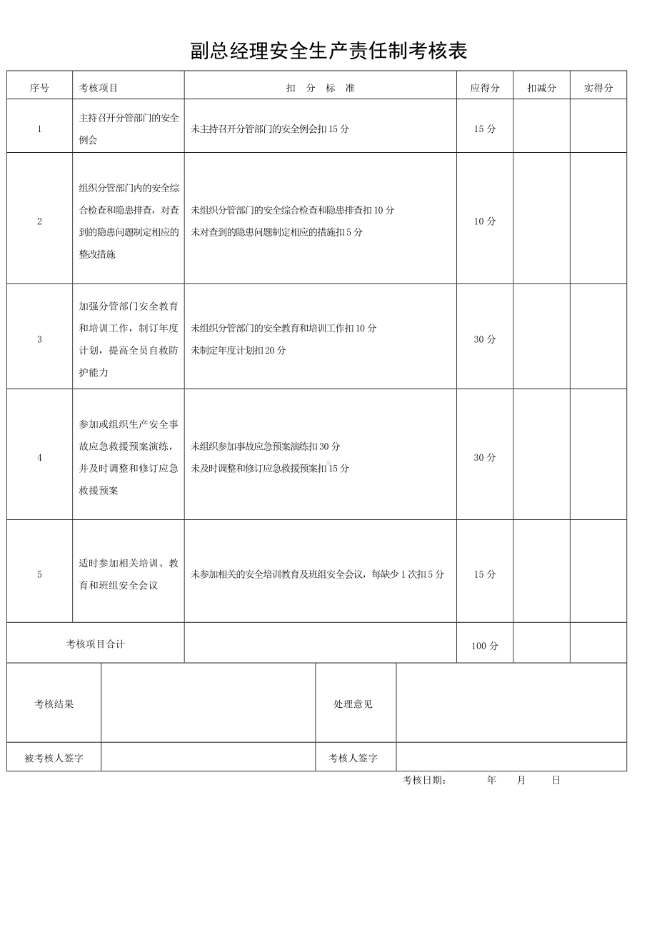 企业安全生产责任制考核表(全套)参考模板范本.doc_第3页