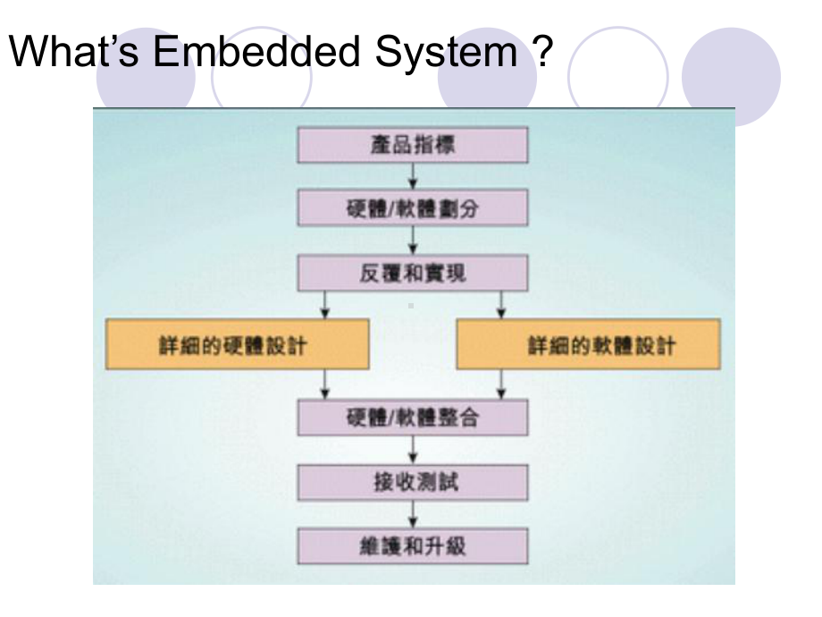 魔头总教练汇总课件.ppt_第3页