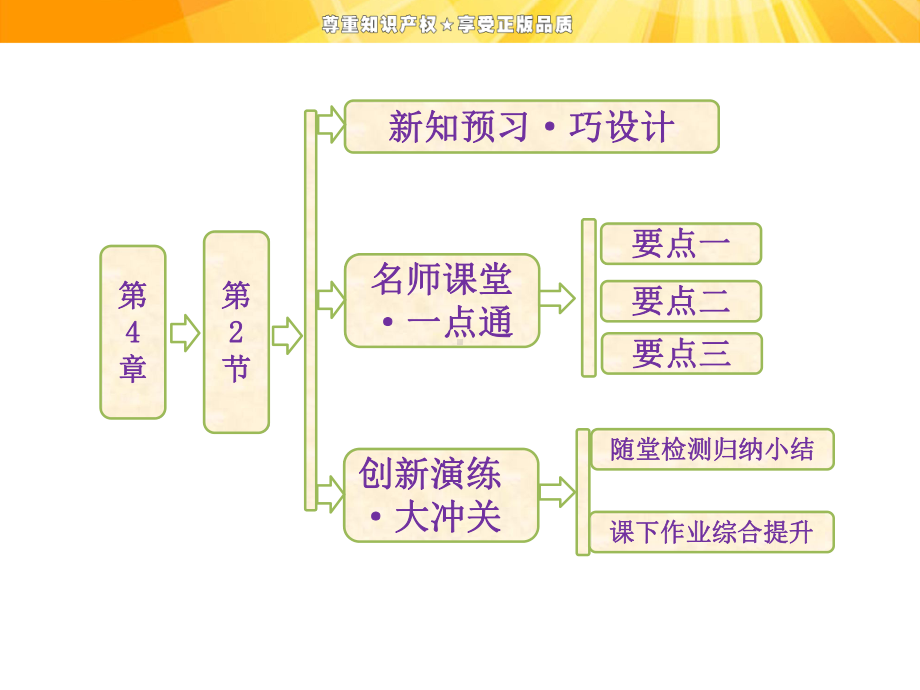 鲁科版高中物理选修3-2课件-变压器课件1.ppt_第1页