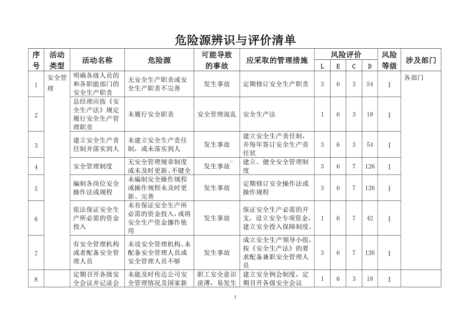 普通货物运输公司危险源辨识与评价清单范本参考模板范本.doc_第1页